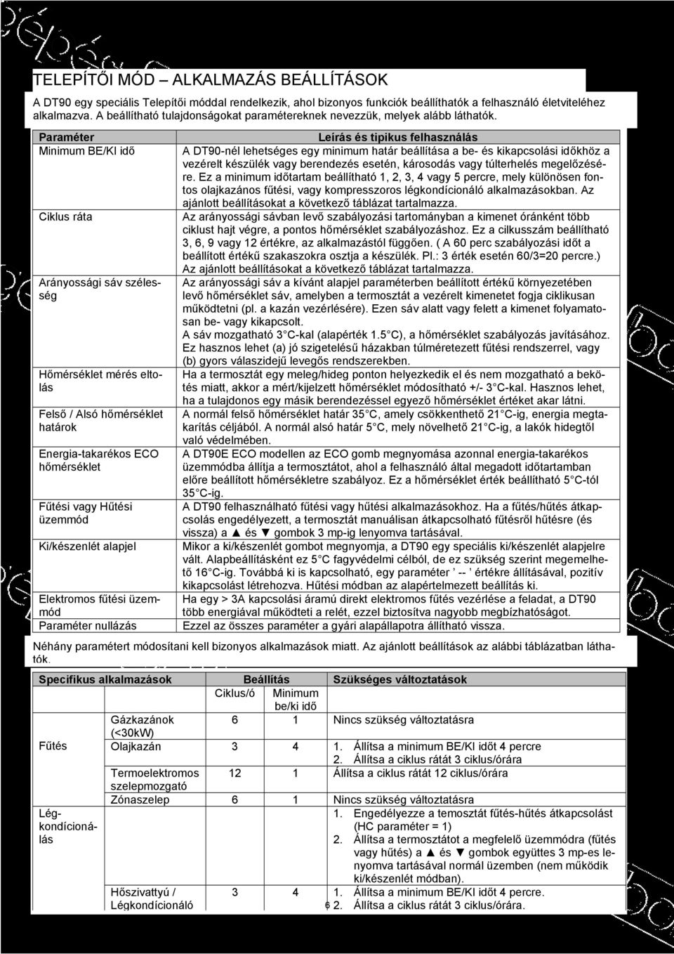 Paraméter Minimum BE/KI idő Ciklus ráta Arányossági sáv szélesség Hőmérséklet mérés eltolás Felső / Alsó hőmérséklet határok Energia-takarékos ECO hőmérséklet Fűtési vagy Hűtési üzemmód Ki/készenlét