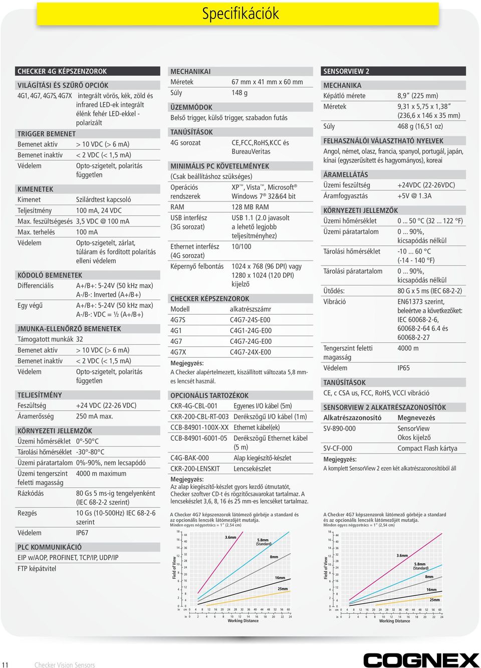 feszültségesés 3,5 VDC @ 100 ma Max.