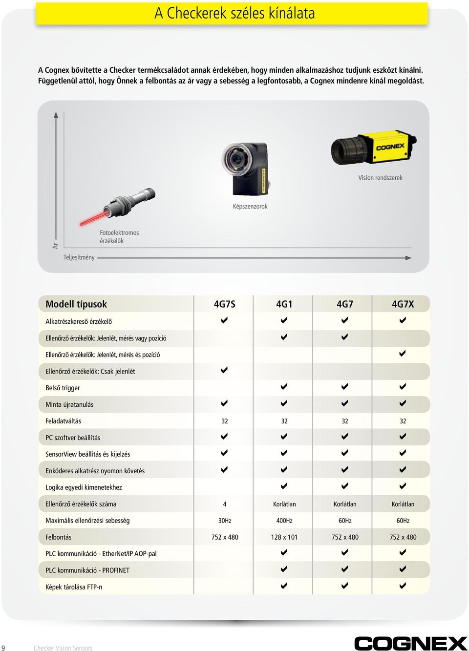 Vision rendszerek Képszenzorok Ár Fotoelektromos érzékelők Teljesítmény Modell típusok 4G7S 4G1 4G7 4G7X Alkatrészkereső érzékelő a a a a Ellenőrző érzékelők: Jelenlét, mérés vagy pozíció a a