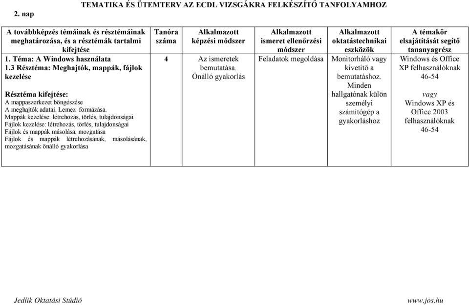 Lemez formázása.