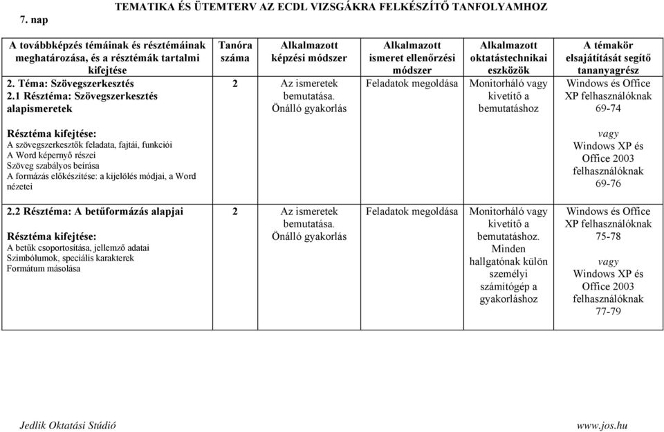 fajtái, funkciói A Word képernyő részei Szöveg szabályos beírása A formázás előkészítése: a kijelölés