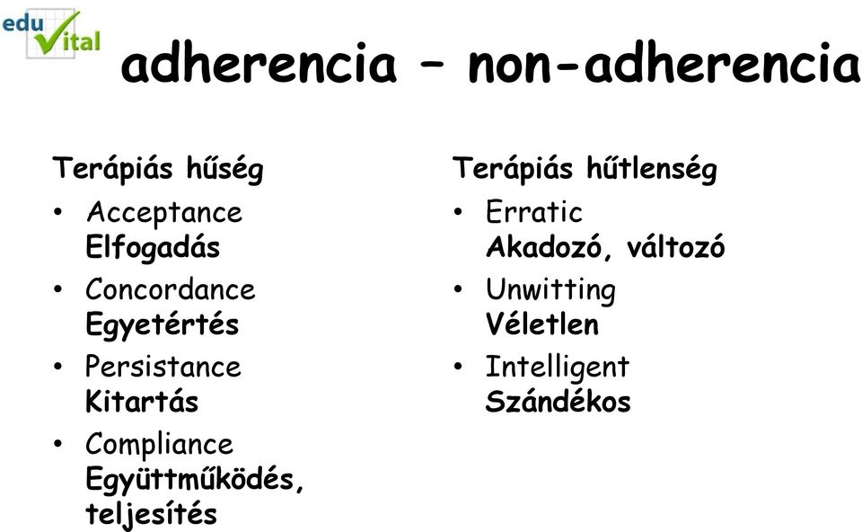 Compliance Együttműködés, teljesítés Terápiás hűtlenség