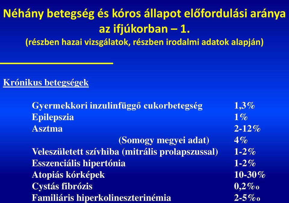 inzulinfüggő cukorbetegség 1,3% Epilepszia 1% Asztma 2-12% (Somogy megyei adat) 4% Veleszületett