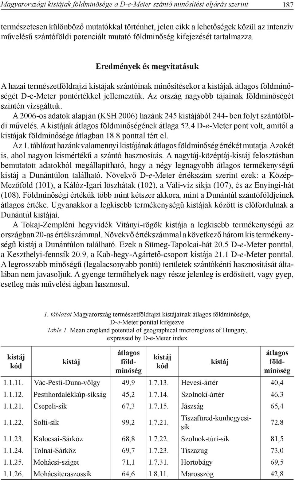 A 2006-os adatok alapján (KSH 2006) hazánk 245 ából 244- ben folyt szántóföldi művelés. A ak ének átlaga 52.4 D-e-Meter pont volt, amitől a ak e átlagban 18.8 ponttal tért el. Az 1.