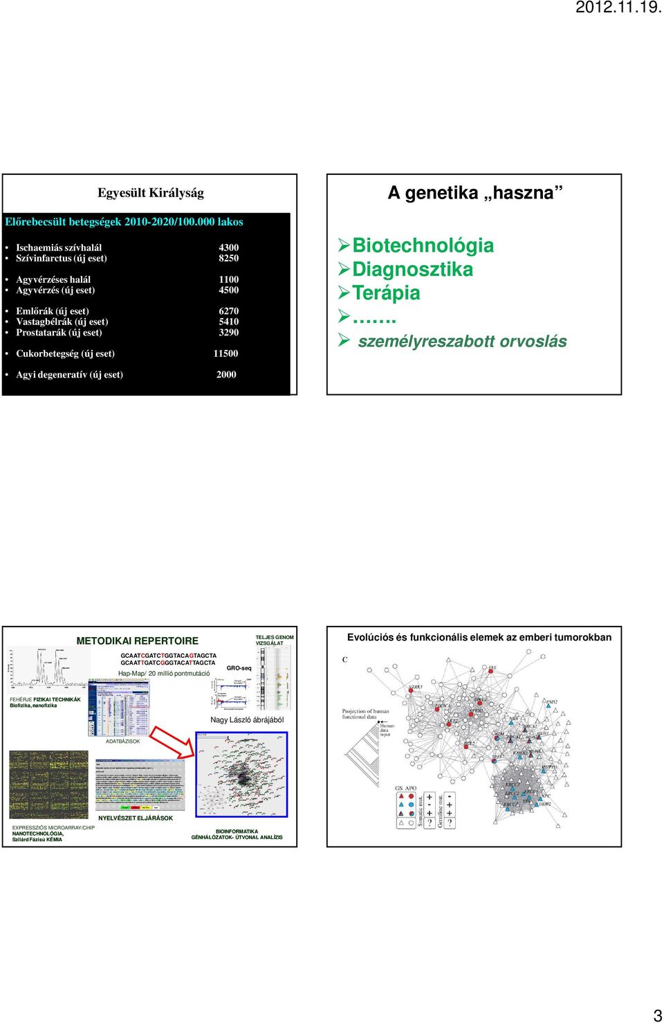 Cukorbetegség (új eset) 11500 11.5%!! A genetika haszna Biotechnológia Diagnosztika Terápia.