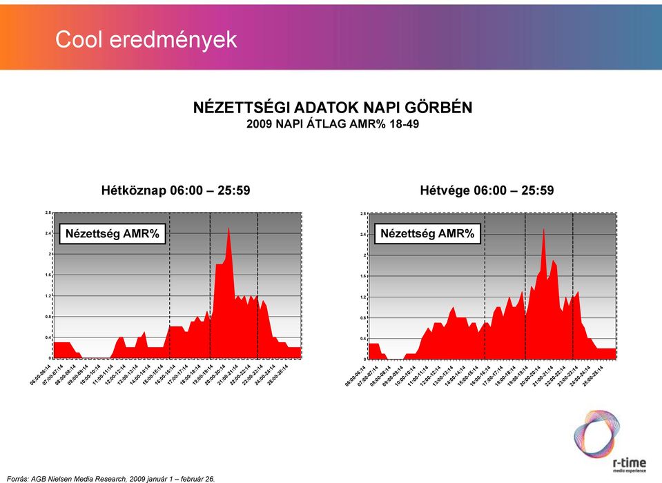 4 0 06:00-06:14 07:00-07:14 08:00-08:14 09:00-09:14 10:00-10:14 11:00-11:14 12:00-12:14 13:00-13:14 14:00-14:14 15:00-15:14 16:00-16:14 17:00-17:14 18:00-18:14 19:00-19:14 20:00-20:14