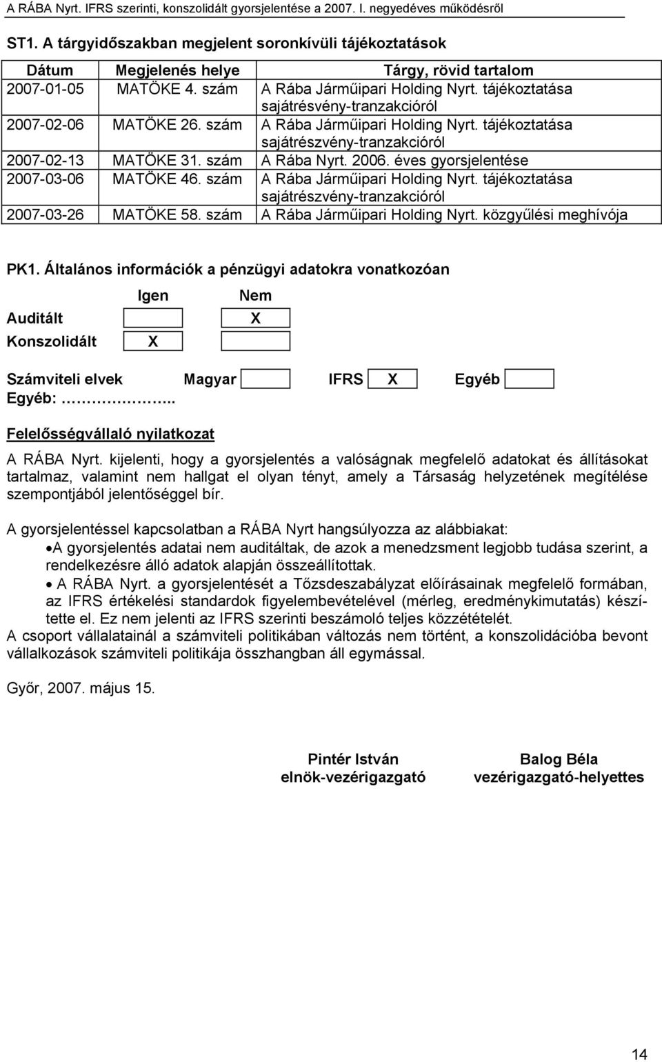 éves gyorsjelentése 2007-03-06 MATÖKE 46. szám A Rába Járműipari Holding Nyrt. tájékoztatása sajátrészvény-tranzakcióról 2007-03-26 MATÖKE 58. szám A Rába Járműipari Holding Nyrt. közgyűlési meghívója PK1.