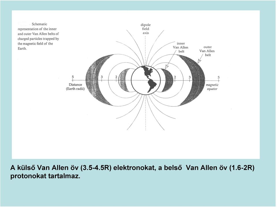 belső Van Allen öv (1.