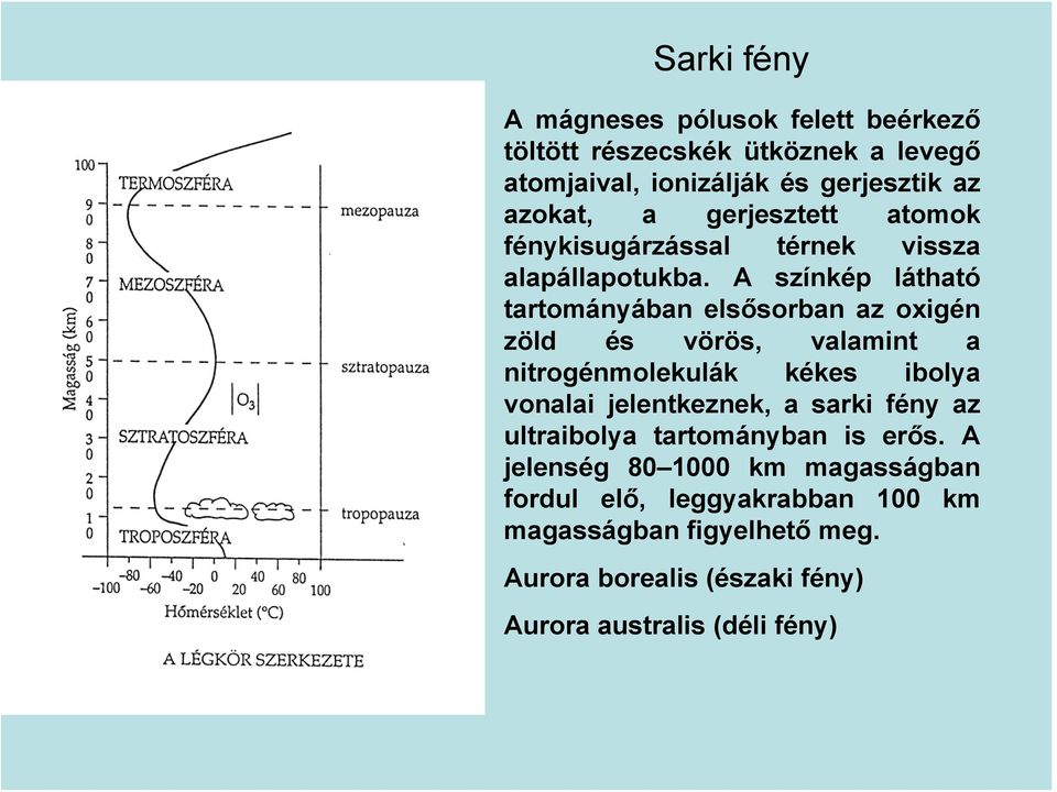 A színkép látható tartományában elsősorban az oxigén zöld és vörös, valamint a nitrogénmolekulák kékes ibolya vonalai jelentkeznek, a