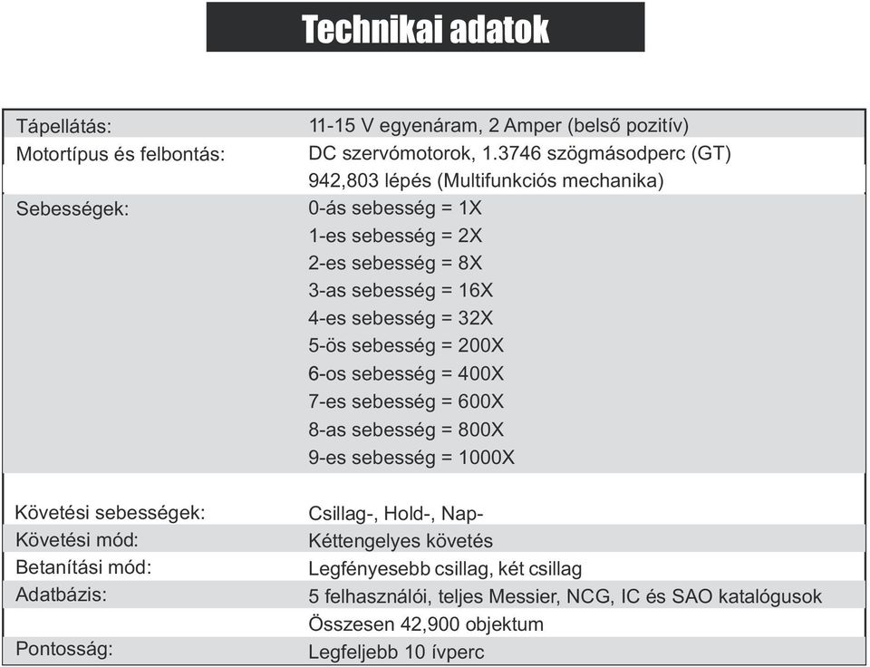 3746 szögmásodperc (GT) 942,803 lépés (Multifunkciós mechanika) 0-ás sebesség = 1X 1-e s sebesség = 2X 2 -es sebesség = 8X 3 -as sebesség = 16X 4 -es sebesség = 32X