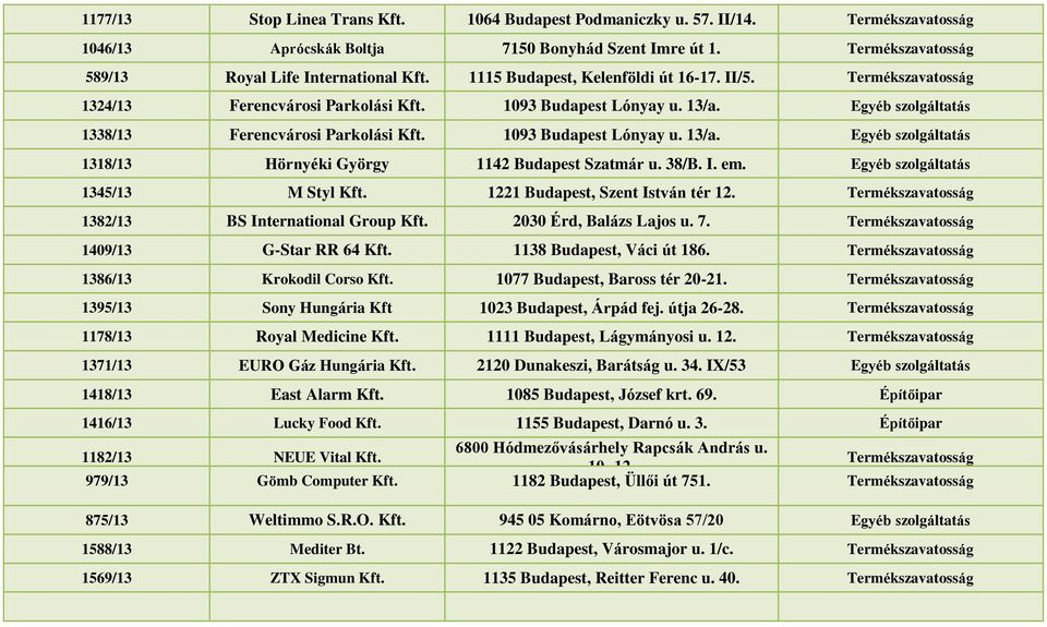 1093 Budapest Lónyay u. 13/a. Egyéb szolgáltatás 1318/13 Hörnyéki György 1142 Budapest Szatmár u. 38/B. I. em. Egyéb szolgáltatás 1345/13 M Styl Kft. 1221 Budapest, Szent István tér 12.