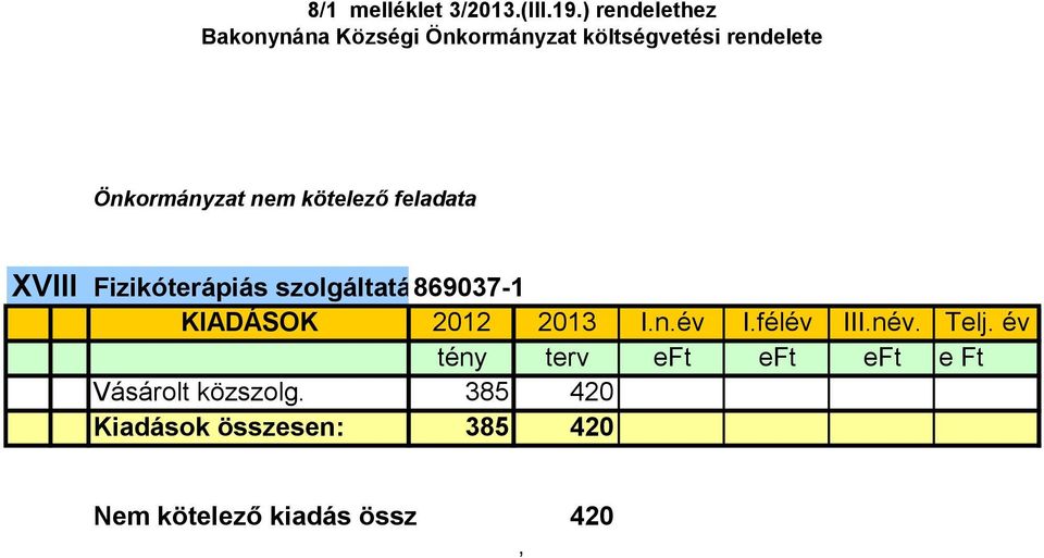 rendelete Önkormányzat nem kötelező feladata XVIII