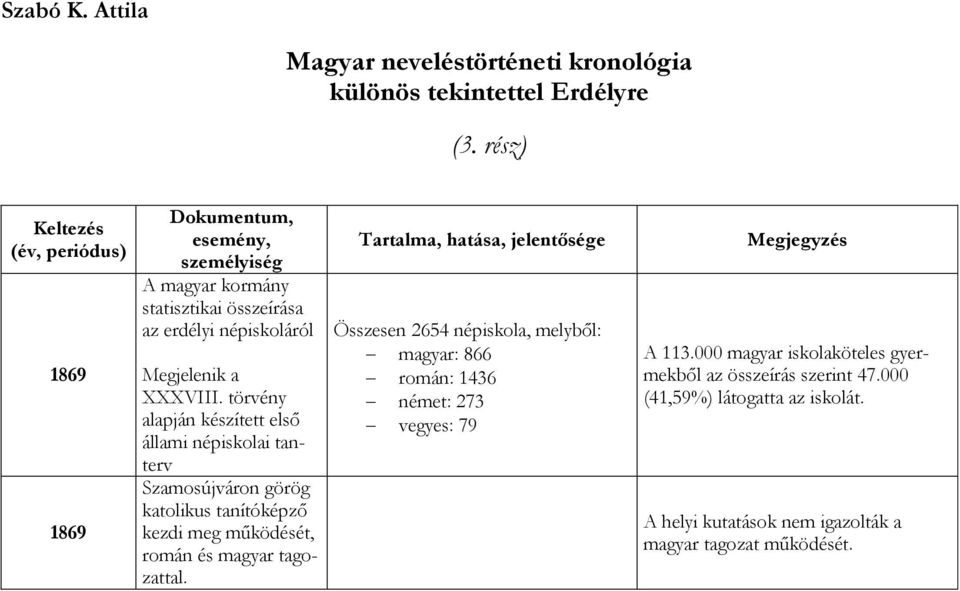 törvény alapján készített első állami népiskolai tanterv Szamosújváron görög katolikus tanítóképző kezdi meg működését, román és magyar tagozattal.