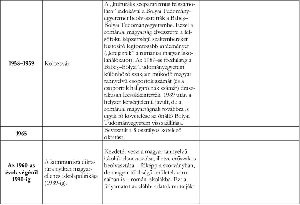 Az 1989-es fordulatig a Babeş Bolyai Tudományegyetem különböző szakjain működő magyar tannyelvű csoportok számát (és a csoportok hallgatóinak számát) drasztikusan lecsökkentették.