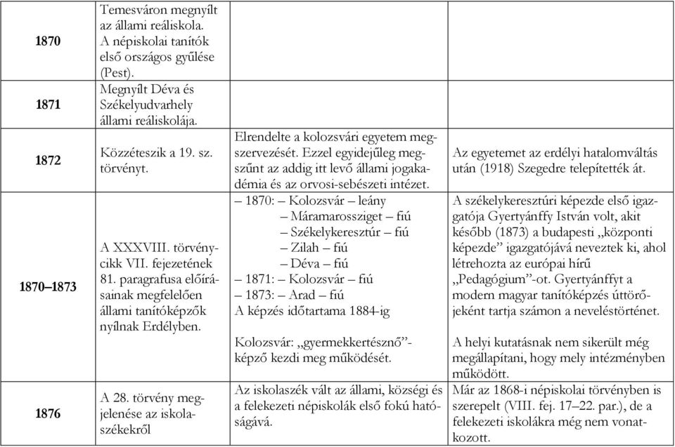 törvény megjelenése az iskolaszékekről Elrendelte a kolozsvári egyetem megszervezését. Ezzel egyidejűleg megszűnt az addig itt levő állami jogakadémia és az orvosi-sebészeti intézet.