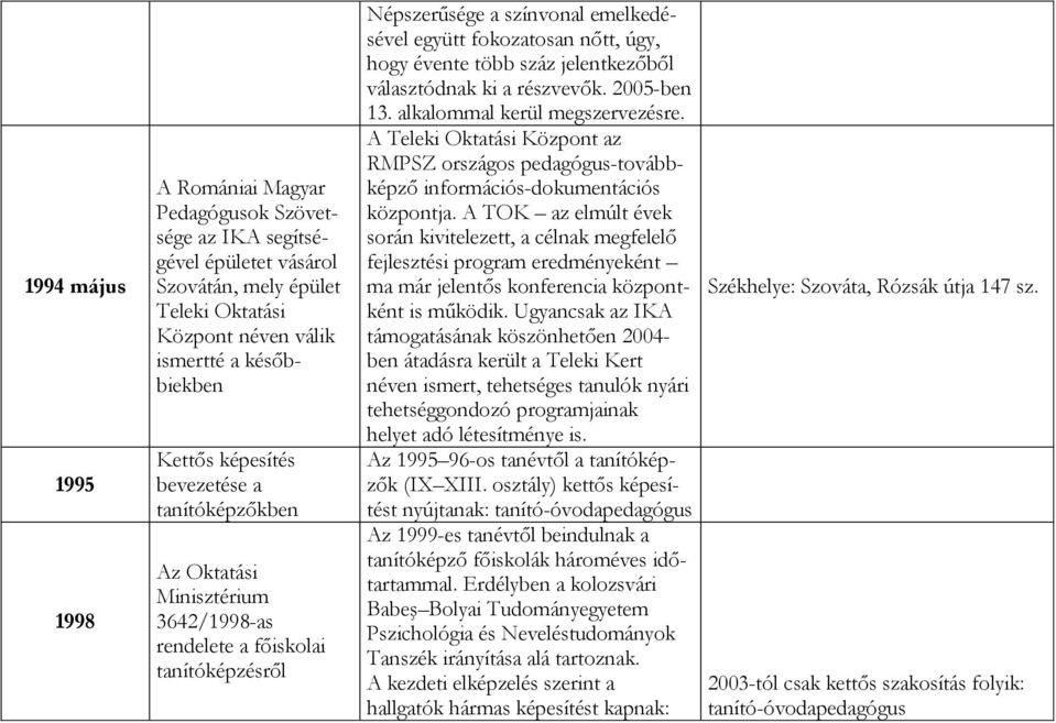 jelentkezőből választódnak ki a részvevők. 2005-ben 13. alkalommal kerül megszervezésre. A Teleki Oktatási Központ az RMPSZ országos pedagógus-továbbképző információs-dokumentációs központja.