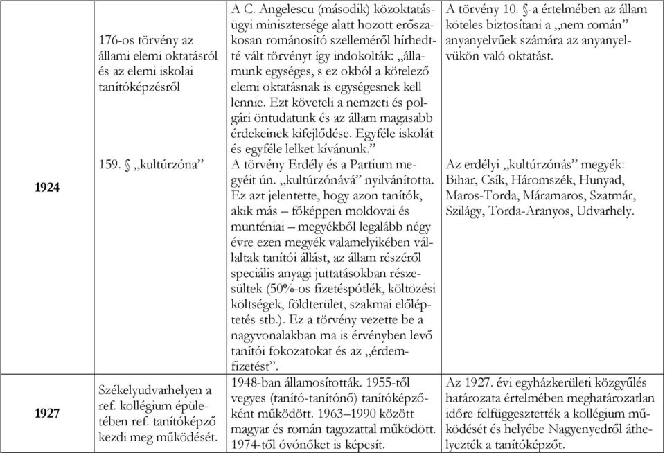 egységesnek kell lennie. Ezt követeli a nemzeti és polgári öntudatunk és az állam magasabb érdekeinek kifejlődése. Egyféle iskolát és egyféle lelket kívánunk. A törvény Erdély és a Partium megyéit ún.