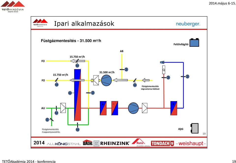 750 m 3 /h 31.