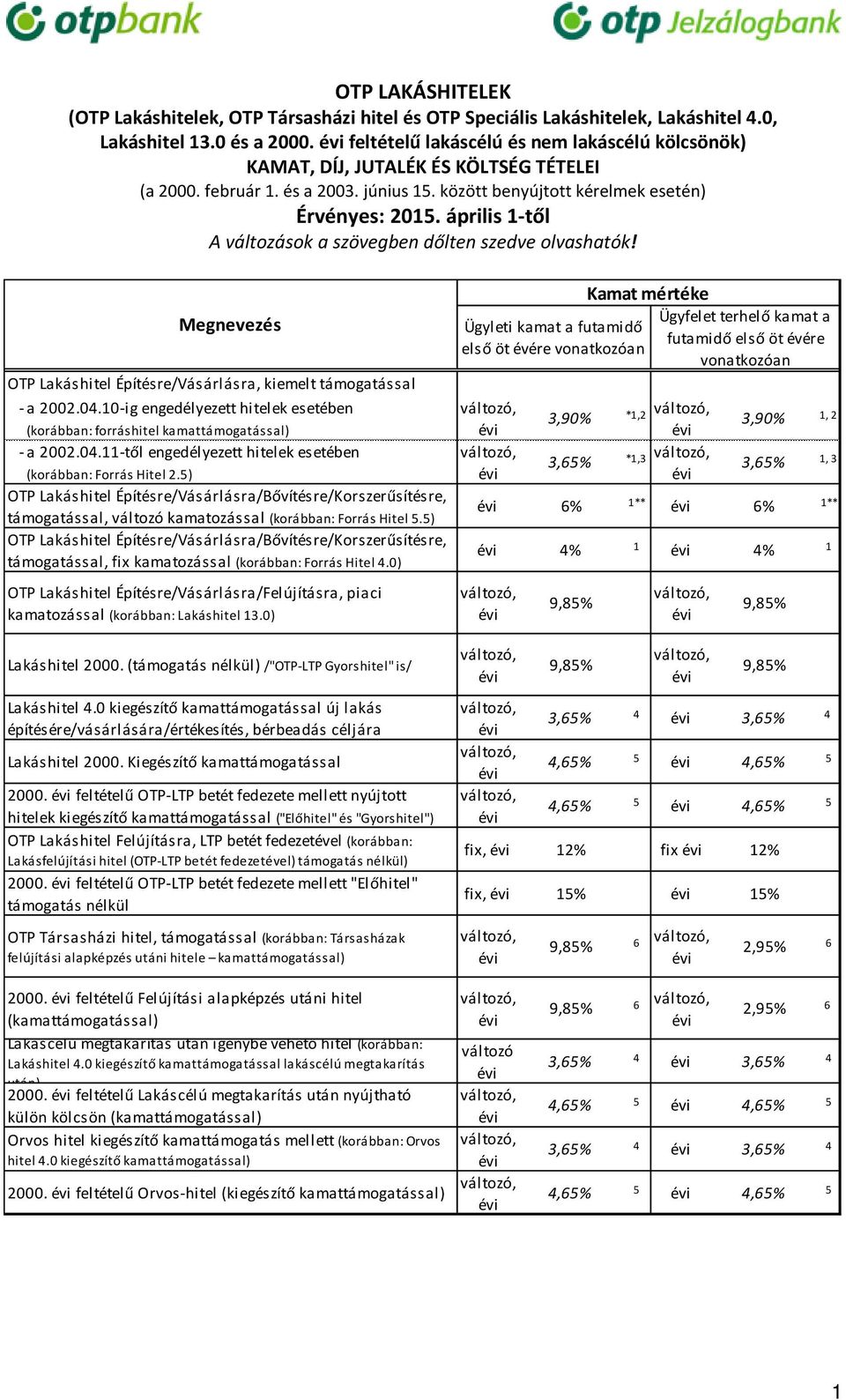 április -től A változások a szövegben dőlten szedve olvashatók! Megnevezés OTP Lakáshitel Építésre/Vásárlásra, kiemelt támogatással - a 00