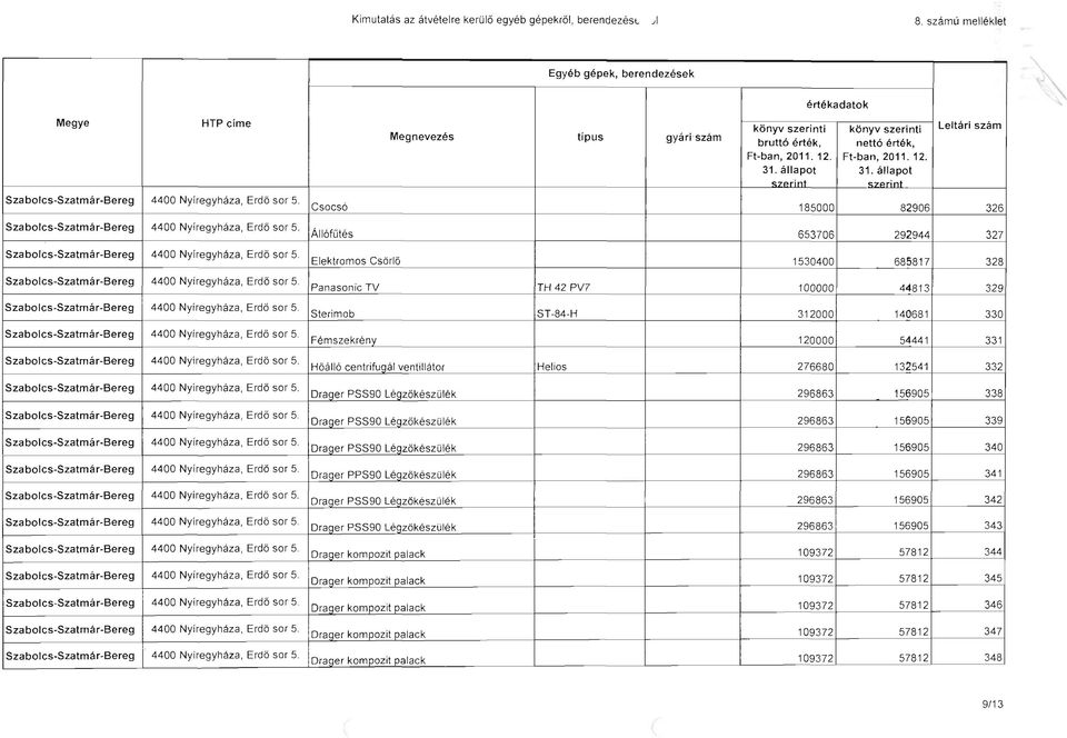 Megnevezés típus gyári szám bruttó érték, nettó érték, Ft-ban, 2011. 12. Ft-ban, 2011. 12. 31. állapot 31. állapot.sz.etint "'7F!