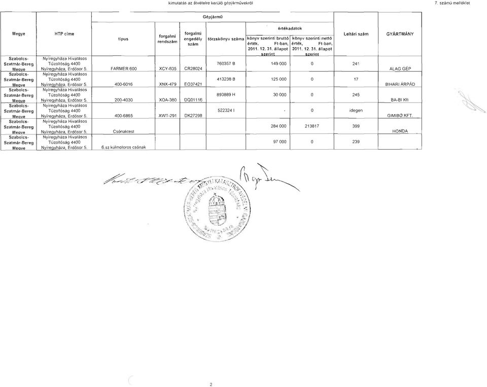 szeri nt Szabolcs Nyíregyhaza Hivatásos Szatmár.8ereg Tűzoltóság 4400 760357 B 149 24 1 Menve Nyíreavháza Erdösor 5.