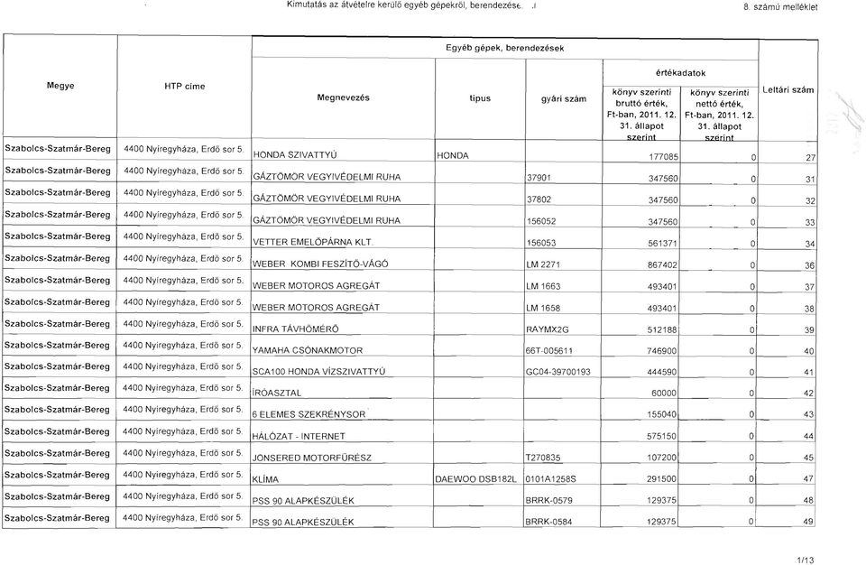 GÁZTÖMÖR VEGYIVÉDELMI RUHA 37901 347560 31 GÁZTÖMÖR VEGYIVÉDELMI RUHA 37802 347560 32 GÁZTÖMÖR VEGY I VÉDELMI RUHA 156052 347560 33 4400 Nyíregyhaza, Erdő sor 5. VETTER EMELÖPÁRNA KLT.