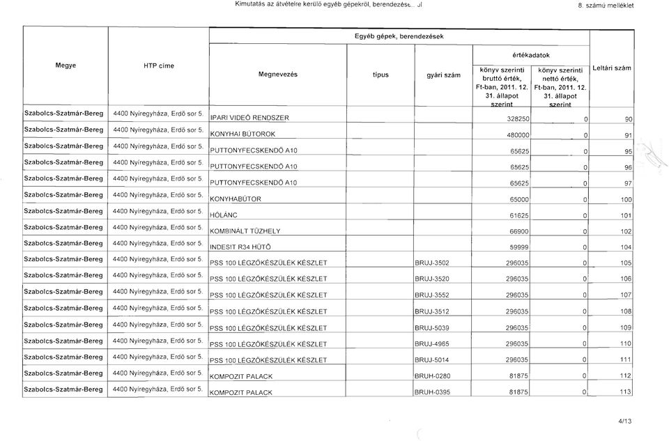 Leltári szám IPARI VIDEÓ RENDSZER 328250 90 KNYHAI BÚTRK 480000 91 PUTTNYFECSKENDÖ A 10 65625 95 >\ PUTTNYFECSKENDÖ A10 65625 96 " PUTTNYFECSKENDÖ A10 65625 97 KNYHABÚTR 65000 100 HÓLÁNC 61625 101