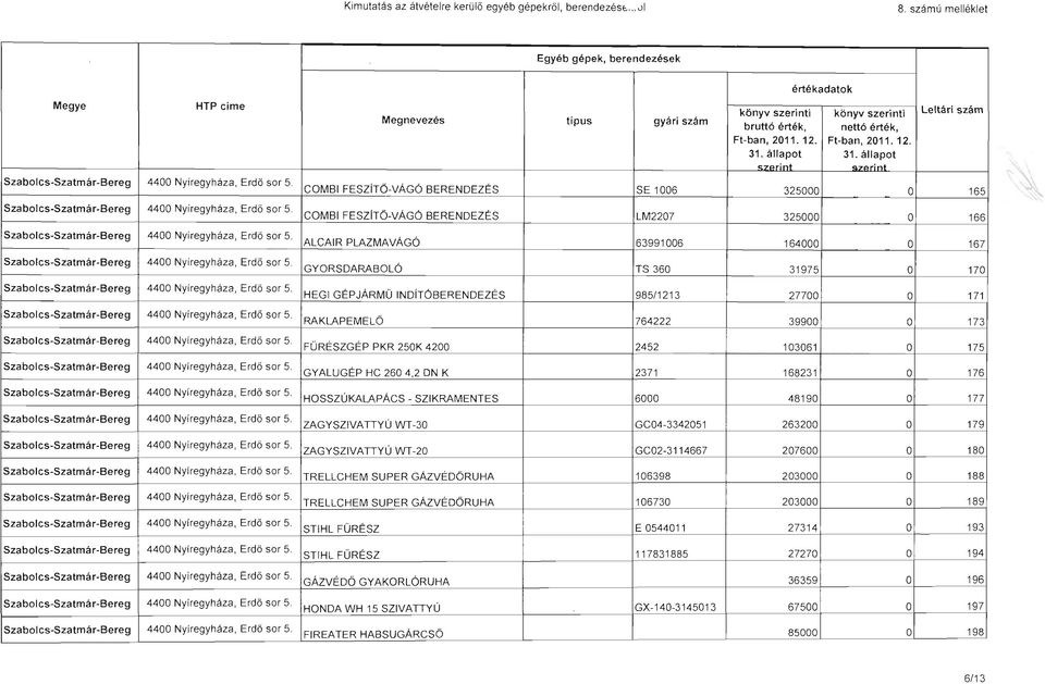 4400 Nyíregyháza, Erdő sor 5. Megnevezés típus gyári szám bruttó érték, nettó érték, Ft-ban, 2011. 12. Ft-ban, 2011. 12. 31. állapot 31.