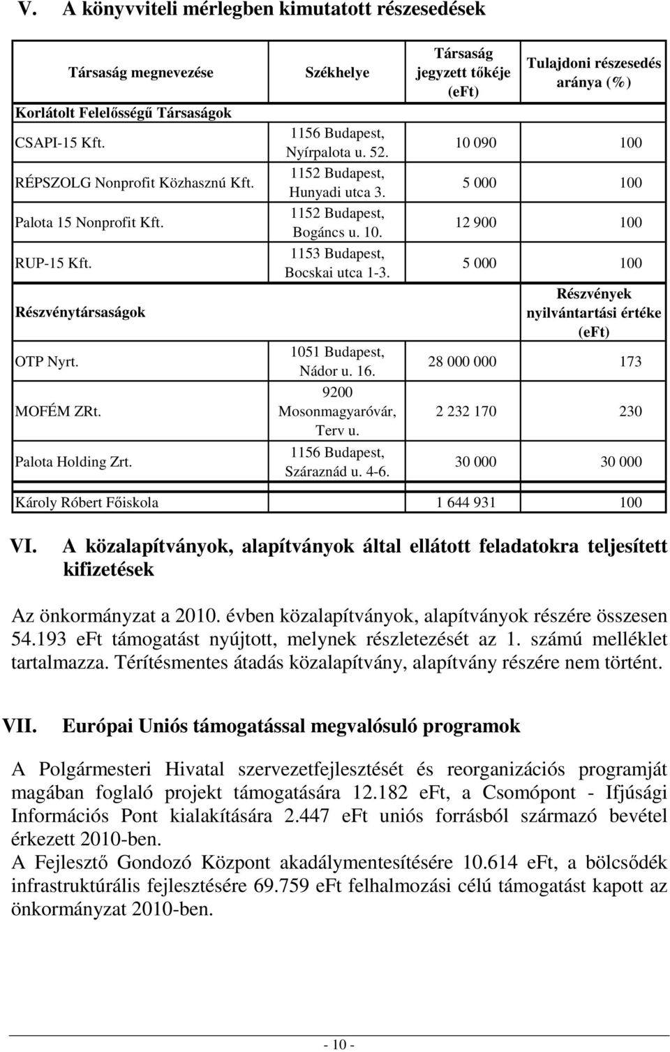 1051 Budapest, Nádor u. 16. 9200 Mosonmagyaróvár, Terv u. 1156 Budapest, Száraznád u. 4-6.