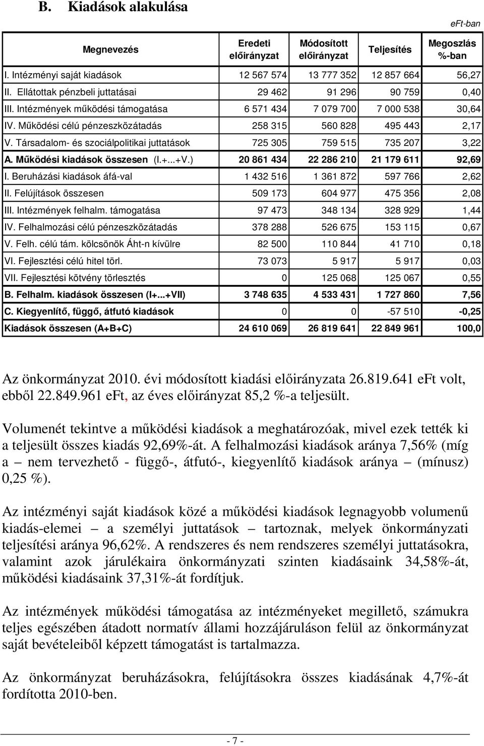 Társadalom- és szociálpolitikai juttatások 725 305 759 515 735 207 3,22 A. Működési kiadások összesen (I.+...+V.) 20 861 434 22 286 210 21 179 611 92,69 I.