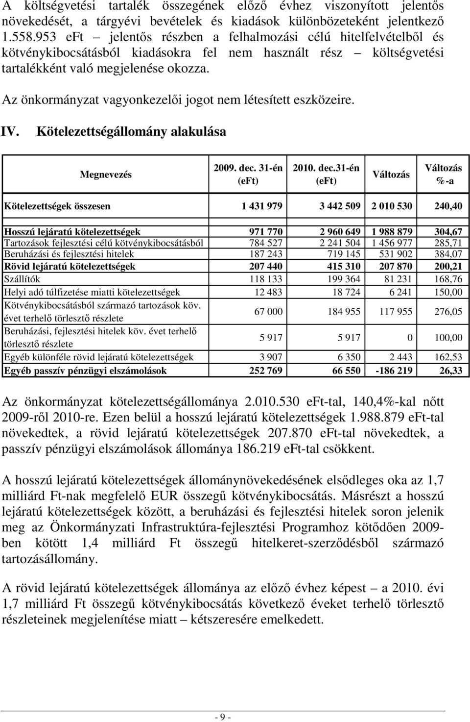 Az önkormányzat vagyonkezelői jogot nem létesített eszközeire. IV. Kötelezettségállomány alakulása Megnevezés 2009. dec.