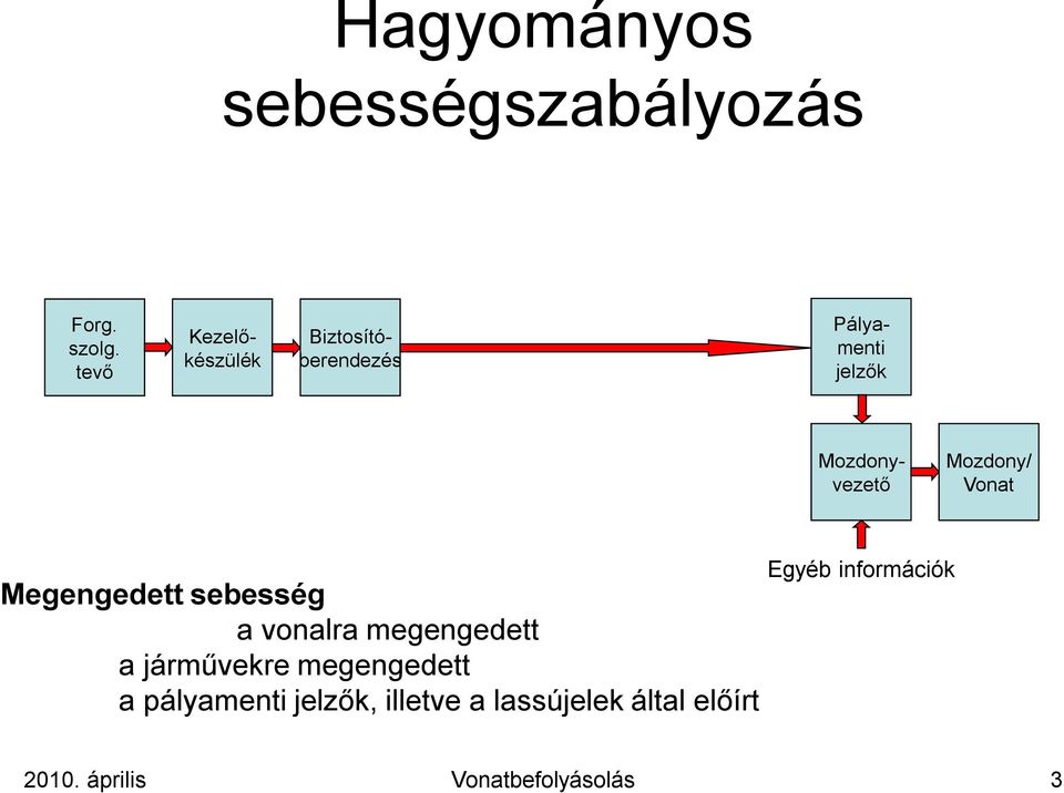 Mozdony/ Vonat Megengedett sebesség a vonalra megengedett a járművekre