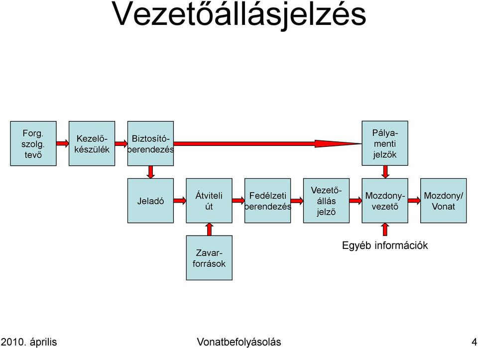 Jeladó Átviteli út Fedélzeti berendezés Vezetőállás jelző