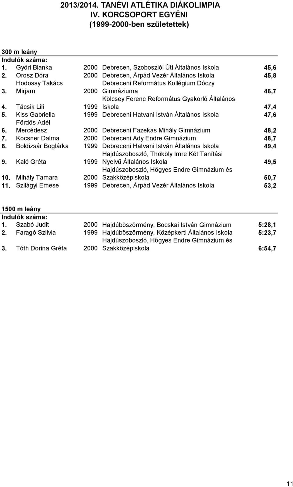 Kiss Gabriella 1999 Debreceni Hatvani István Általános Iskola 47,6 6. Fördős Adél Mercédesz 2000 Debreceni Fazekas Mihály Gimnázium 48,2 7. Kocsner Dalma 2000 Debreceni Ady Endre Gimnázium 48,7 8.