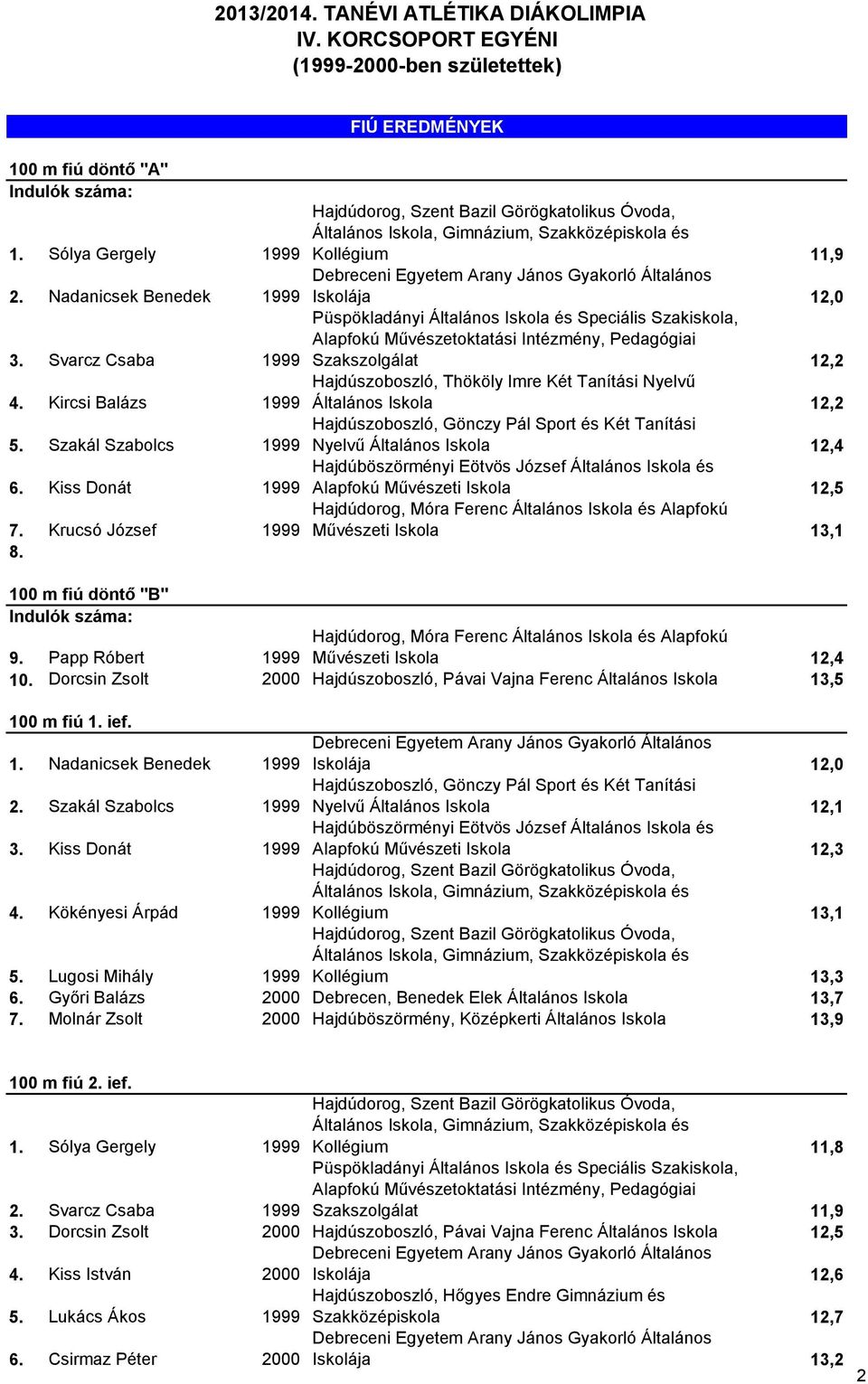 12,2 Hajdúszoboszló, Thököly Imre Két Tanítási Nyelvű Általános Iskola 12,2 Hajdúszoboszló, Gönczy Pál Sport és Két Tanítási Nyelvű Általános Iskola 12,4 Hajdúböszörményi Eötvös József Általános