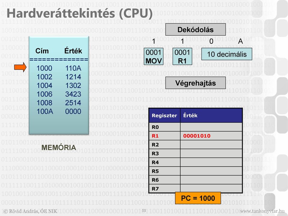 Regiszter R0 Dekódolás 0001 R1 Végrehajtás Érték R1 00001010 10