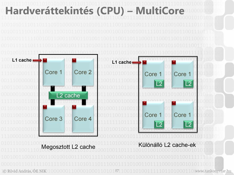 Core 3 Core 4 Core 1 L2 Core 1 L2 Megosztott L2