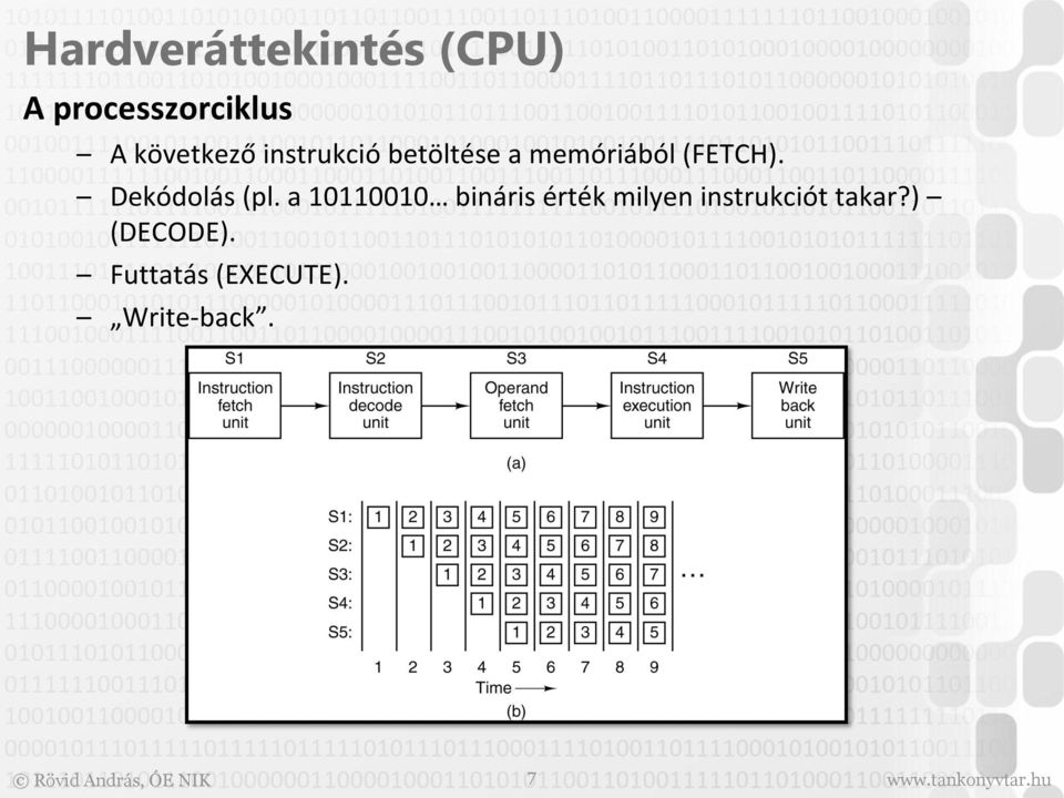 a 10110010 bináris érték milyen instrukciót takar?