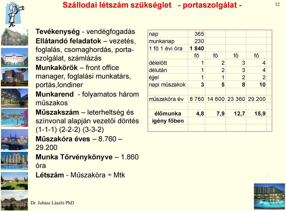 vezetői döntés (1-1-1) (2-2-2) (3-3-2) Műszakóra éves 8.760 29.200 Munka Tőrvénykönyve 1.