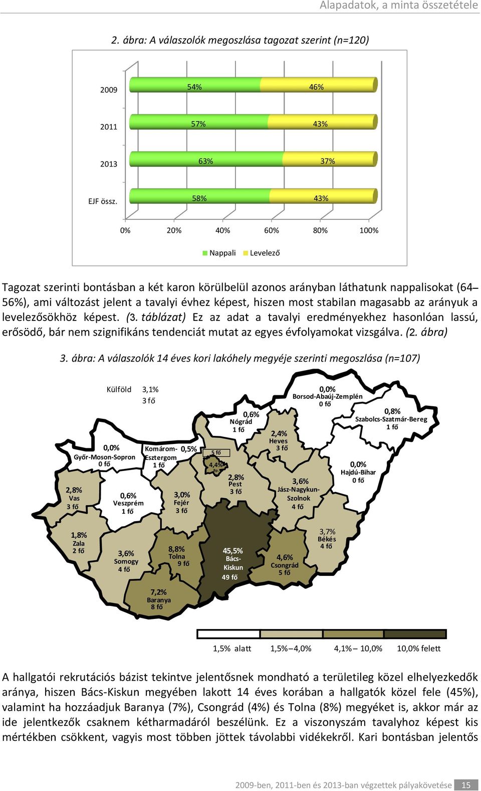 most stabilan magasabb az arányuk a levelezősökhöz képest. (3.