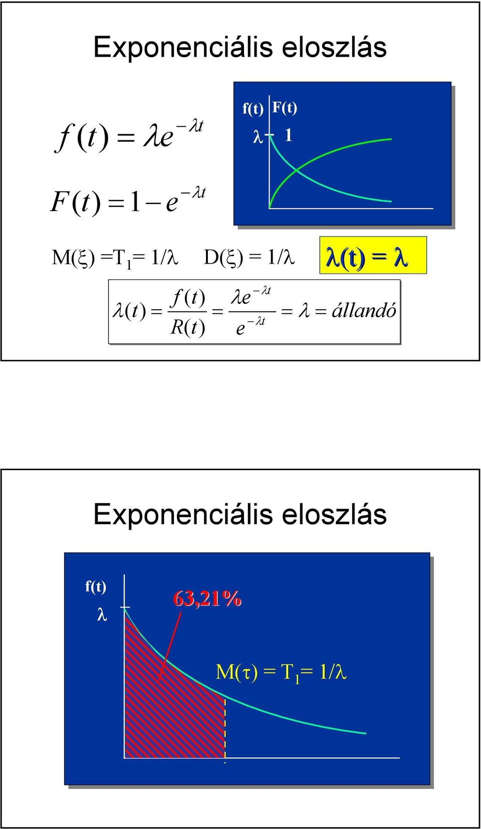 λ( f ( R( λe = e λt = λt = λ = állandó