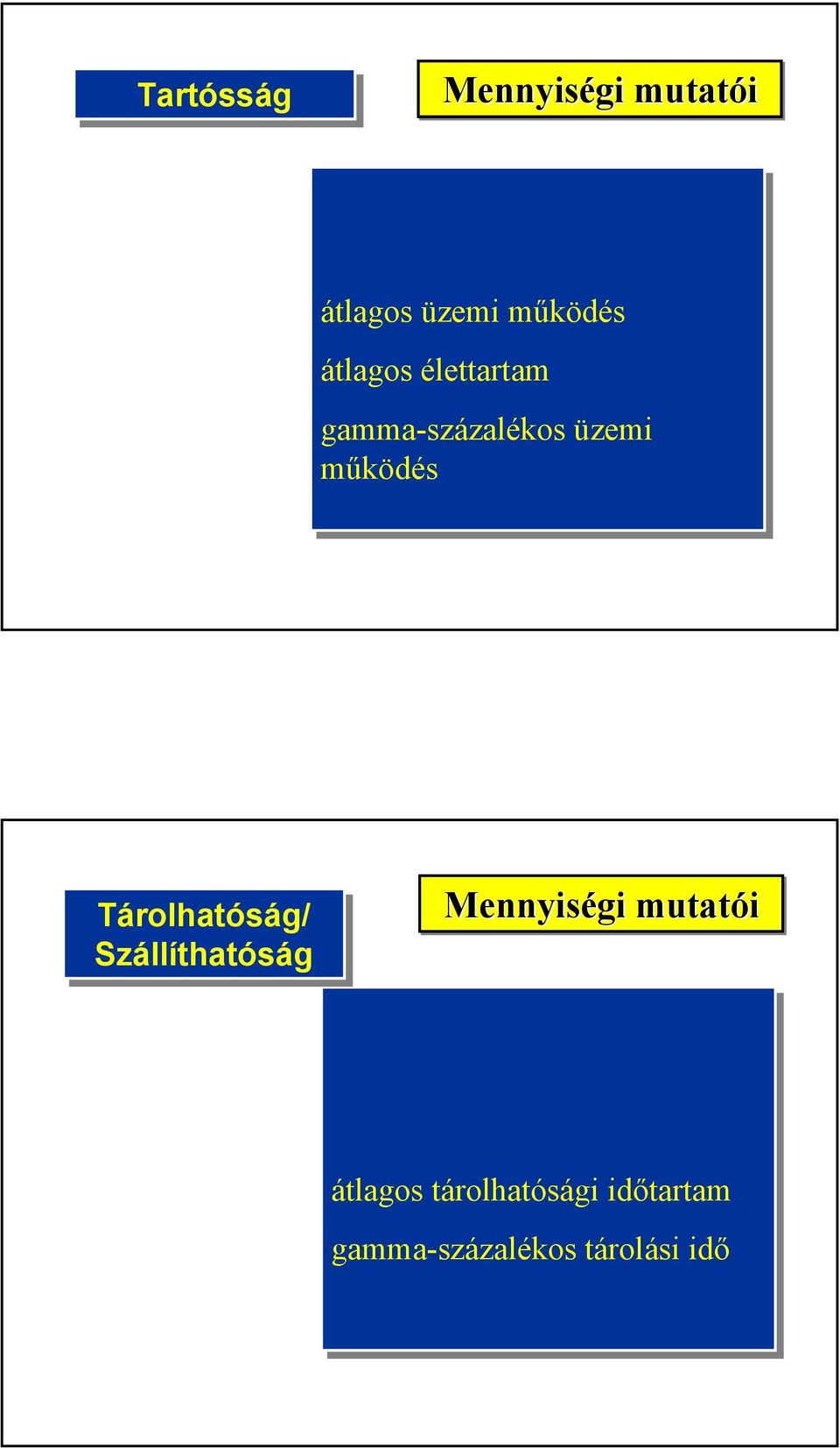 Tárolhatóság/ Szállíthatóság Mennyiségi mutatói