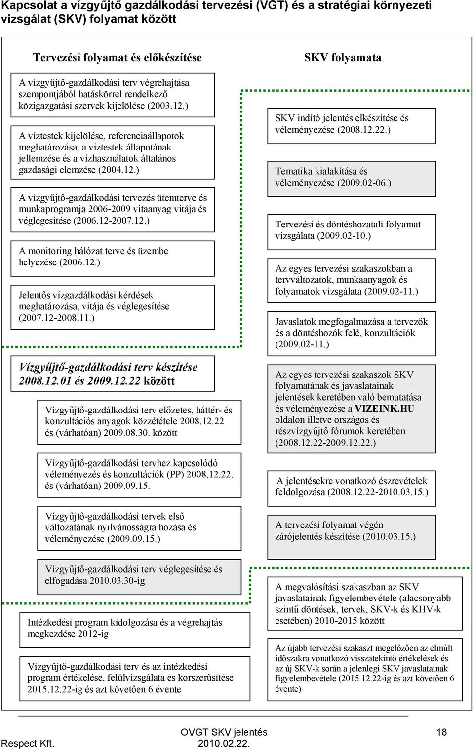 ) A víztestek kijelölése, referenciaállapotok meghatározása, a víztestek állapotának jellemzése és a vízhasználatok általános gazdasági elemzése (2004.12.