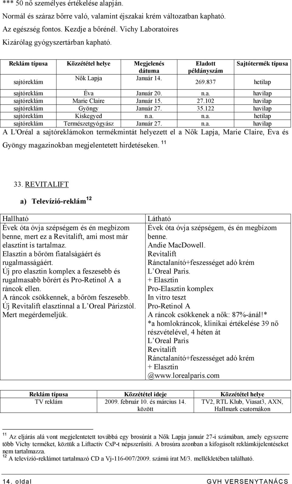 837 hetilap sajtóreklám Éva Január 20. n.a. havilap sajtóreklám Marie Claire Január 15. 27.102 havilap sajtóreklám Gyöngy Január 27. 35.122 havilap sajtóreklám Kiskegyed n.a. n.a. hetilap sajtóreklám Természetgyógyász Január 27.