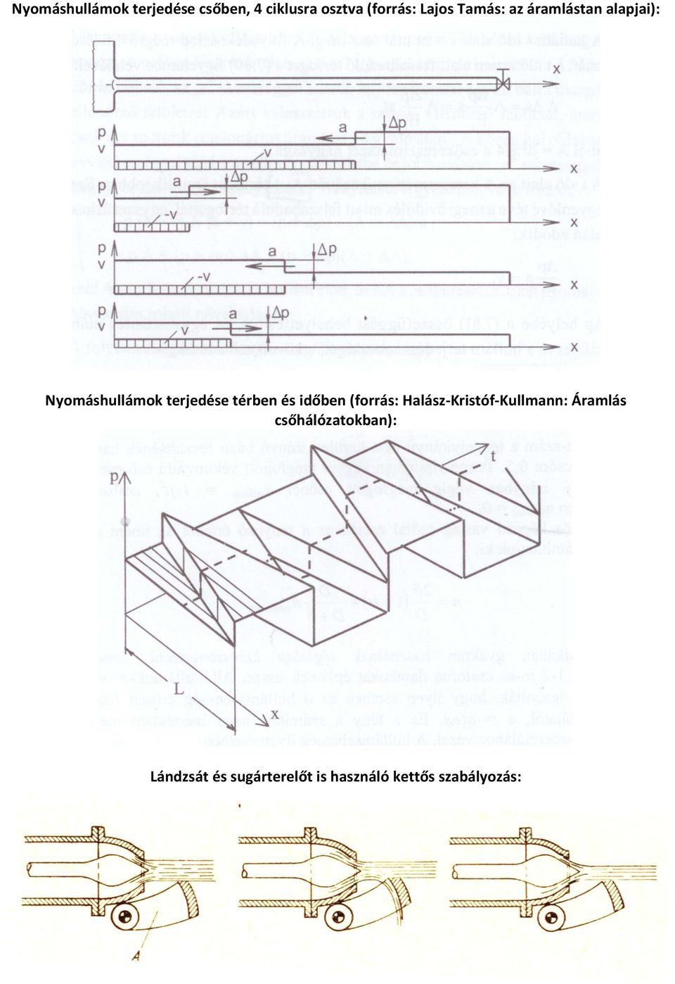 térben és időben (forrás: Halász-Kristóf-Kullmann: Áramlás