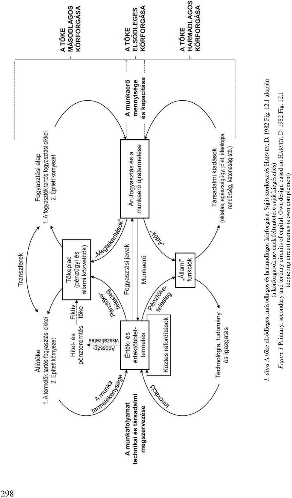 1 alapján (a körforgások nevének feltüntetése saját kiegészítés) Figure 1