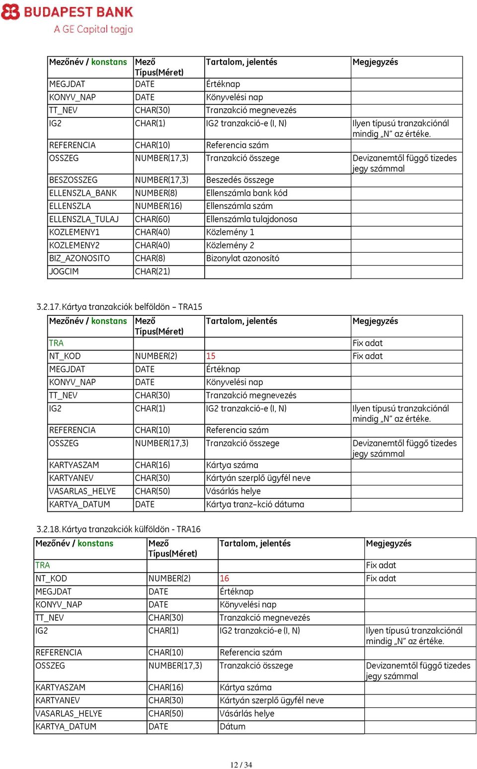 Kártya tranzakciók belföldön 15 NT_KOD NUMBER(2) 15 KARTYASZAM CHAR(16) Kártya száma KARTYANEV CHAR(30) Kártyán szerplő ügyfél neve