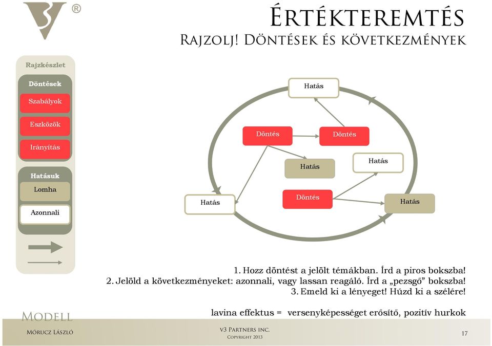 Hatás Hatás Lomha Azonnali Hatás Döntés Hatás 1. Hozz döntést a jelölt témákban. Írd a piros bokszba! 2.