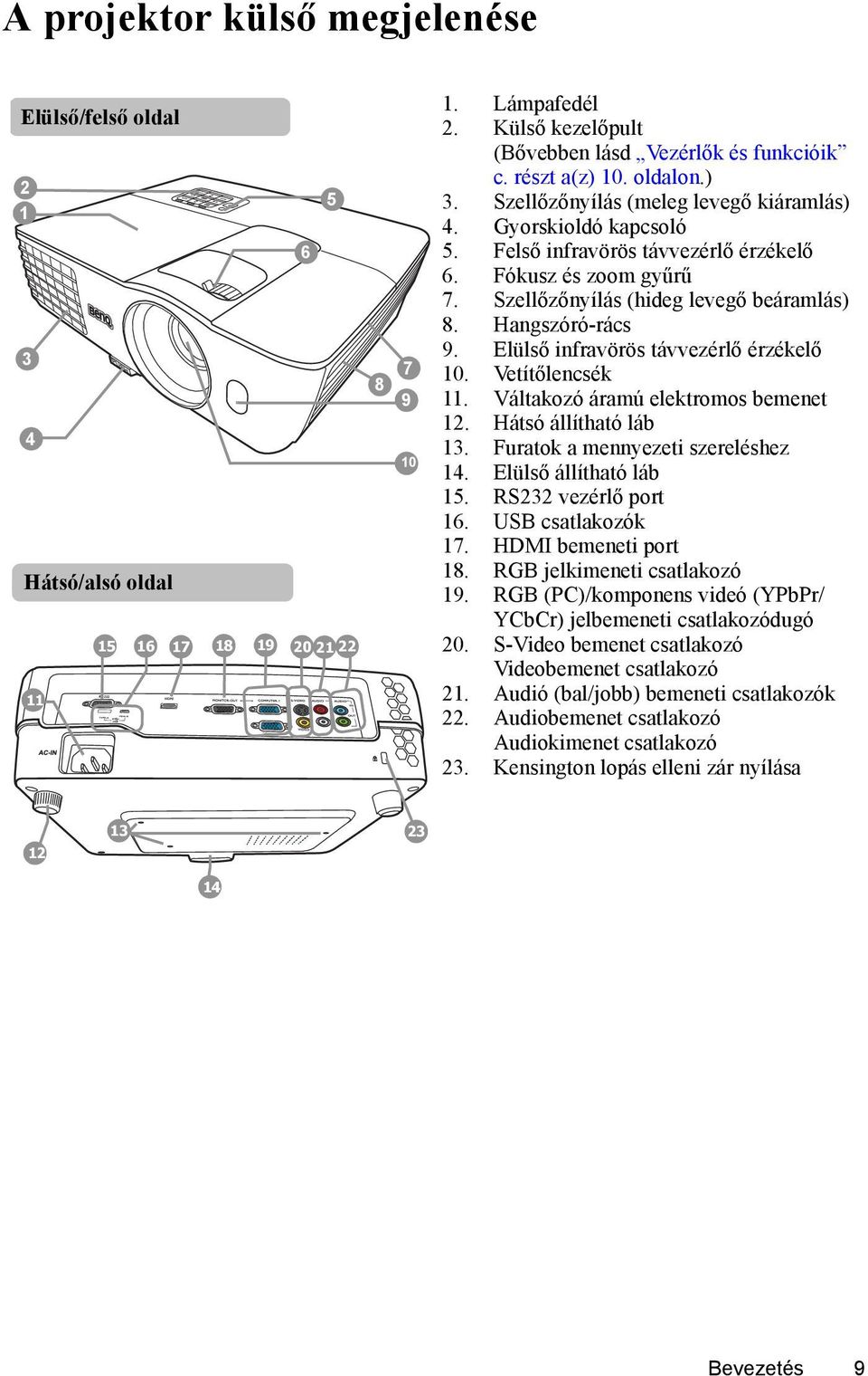 Szellőzőnyílás (hideg levegő beáramlás) 8. Hangszóró-rács 9. Elülső infravörös távvezérlő érzékelő 10. Vetítőlencsék 11. Váltakozó áramú elektromos bemenet 12. Hátsó állítható láb 13.