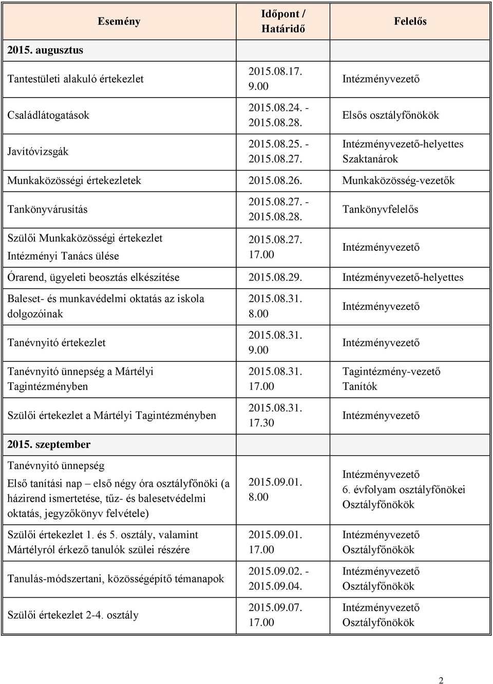 08.28. 2015.08.27. Tankönyvfelelős Órarend, ügyeleti beosztás elkészítése 2015.08.29.